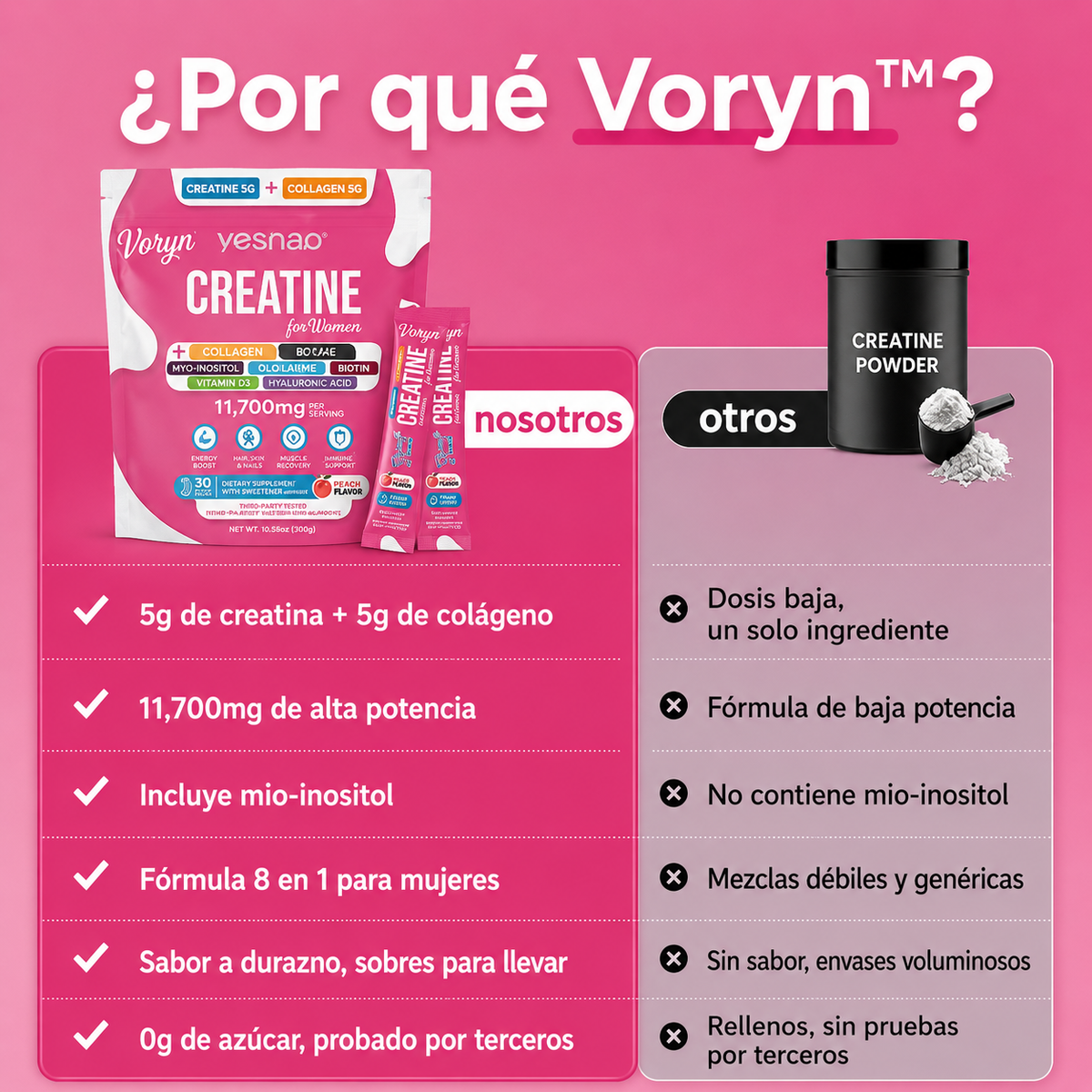 Voryn™ - Creatina glúteos y tonificación